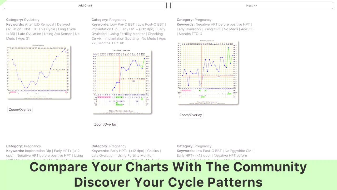 Ovulation Period: Use These Apps to Calculate Online